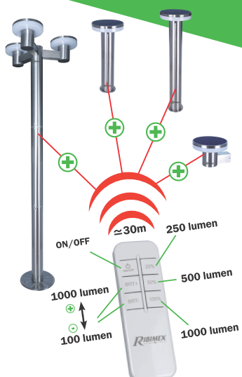 Telecommande